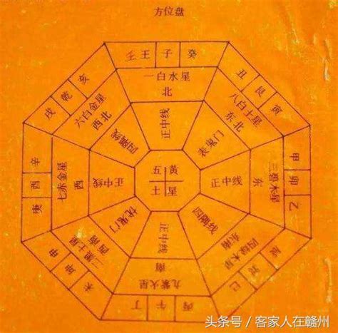 廿四山|廿四山年月日时定局吉凶、四